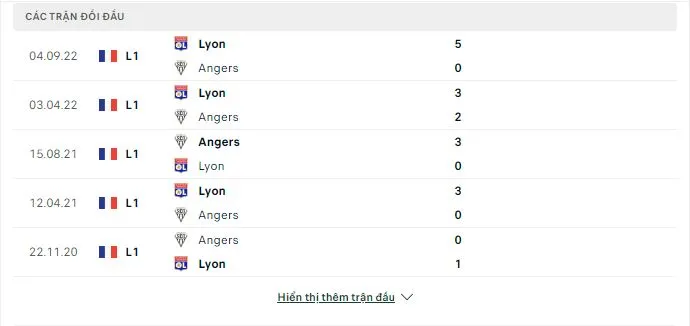 Lịch sử đối đầu Angers vs Lyon
