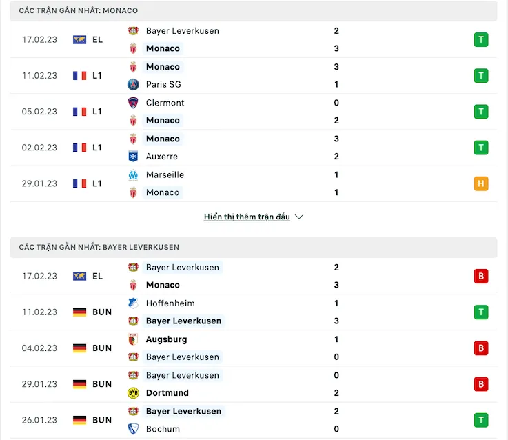 Phong độ những trận gần đây Monaco vs Bayer Leverkusen