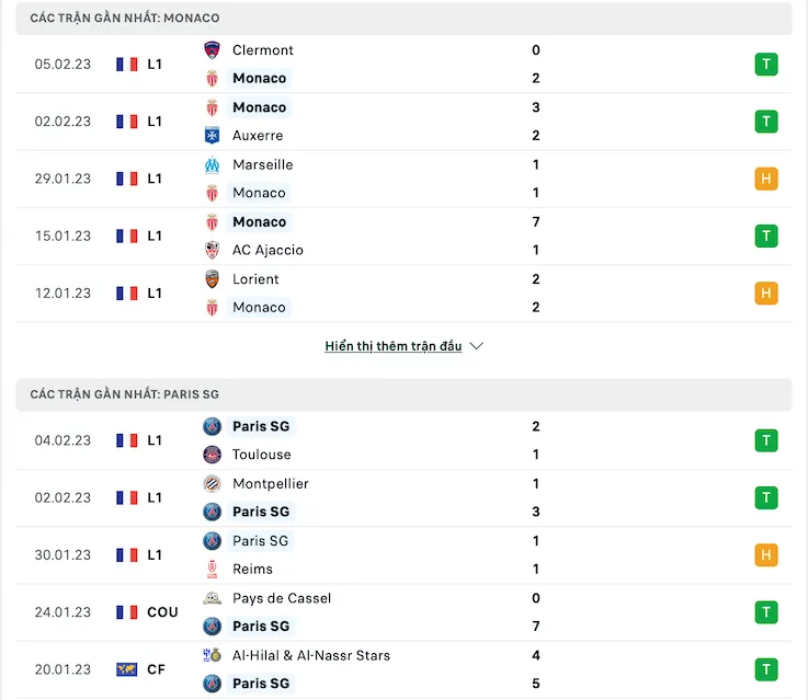 Soi kèo Monaco vs PSG 23h00 ngày 11/02/2023 – Soi kèo Ligue 1 3 Phong độ thời gian gần đây Monaco vs PSG