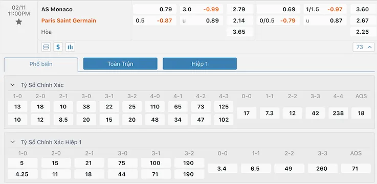 Soi kèo Monaco vs PSG 23h00 ngày 11/02/2023 – Soi kèo Ligue 1 2 Tỷ lệ kèo Monaco vs PSG