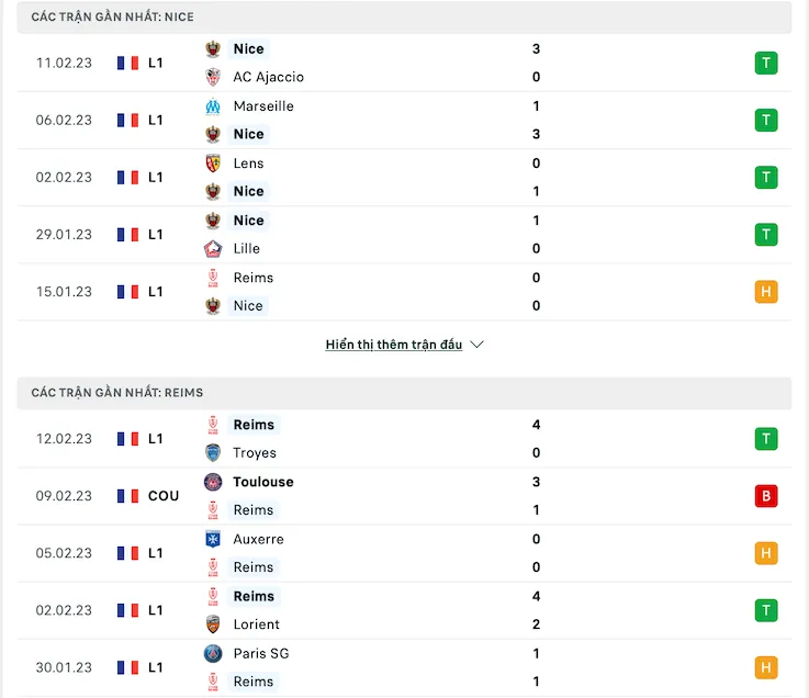Soi kèo Nice vs Reims 23h00 ngày 18/02/2023 – Soi kèo bóng đá Pháp 3 Phong độ những trận gần đây Nice vs Reims