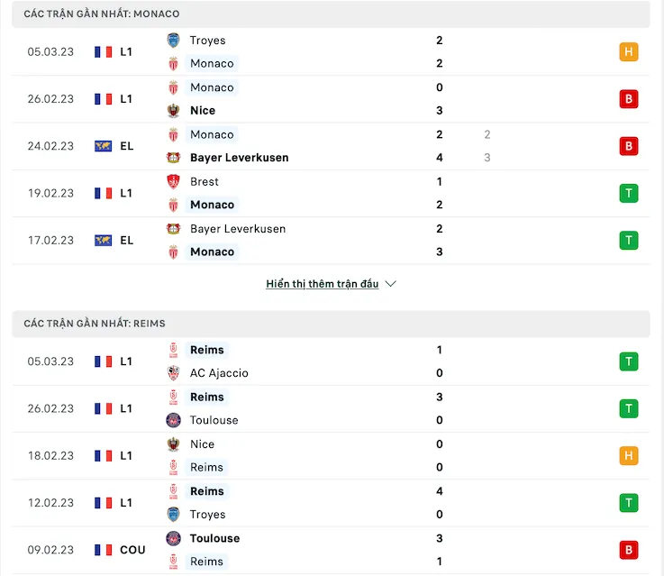 Phong độ những trận gần đây Monaco vs Reims