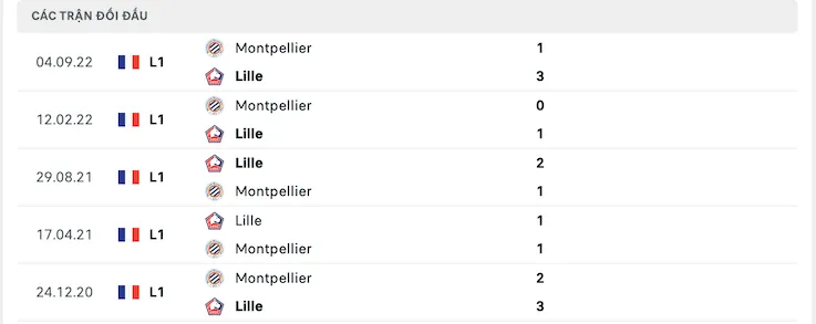 Lille vs Montpellier soi keo 11 1