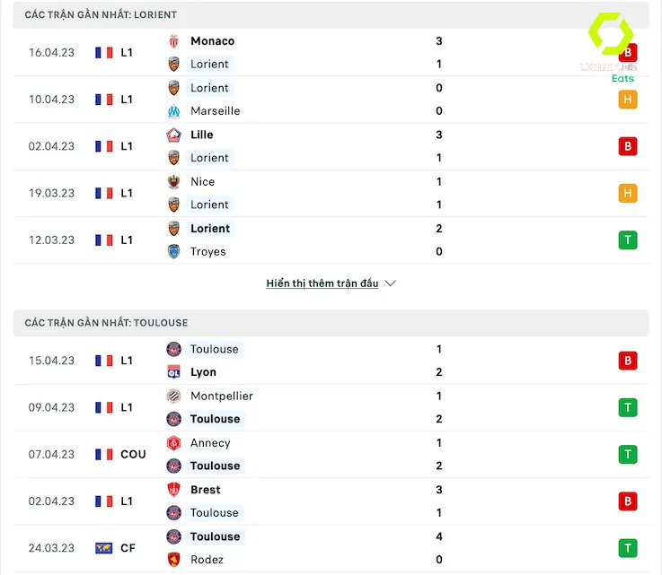 Thống kê phong độ gần đây Lorient vs Toulouse