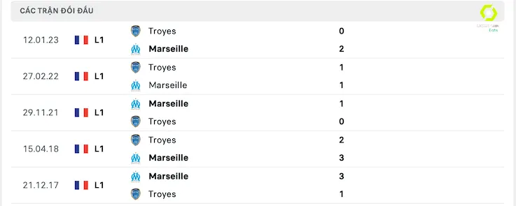 Marseille vs Troyes soi keo 11