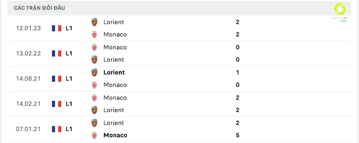 Monaco vs Lorient soi keo 11