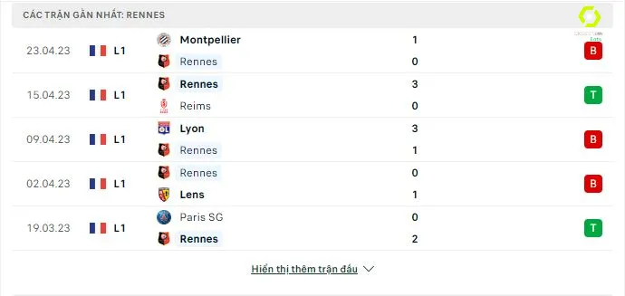 Rennes vs Angers soi keo 4.1