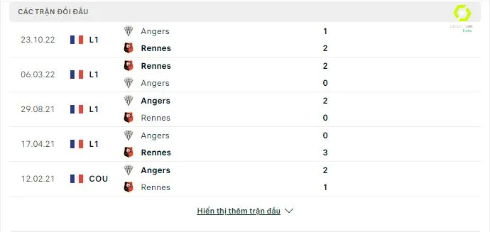 Rennes vs Angers soi keo 4.3