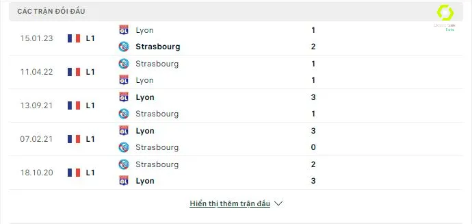 Strasbourg vs Lyon soi keo 4.3