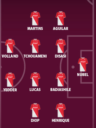 Đội hình Monaco mạnh nhất mùa giải 2023