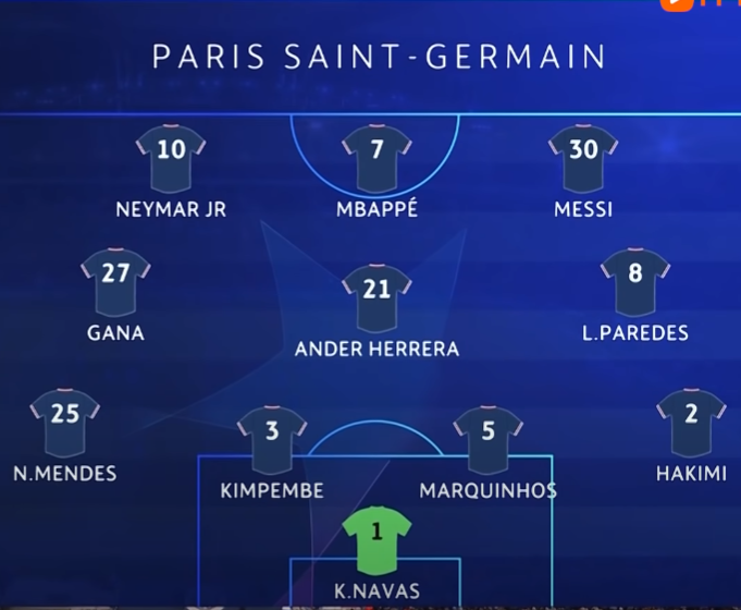 Đội hình Paris Saint-Germain mạnh nhất mùa giải 2023
